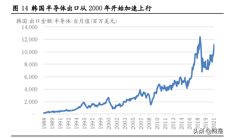 核心资产专题研究：日本经济变迁与核心资产估值变化