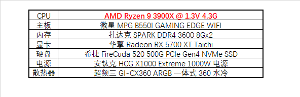 再续 B450I 的辉煌？微星B550I EDGE拆解评测