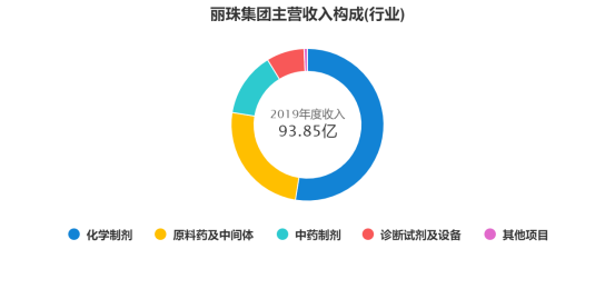 自研自产自销的企业，是否配得上430亿市值的门