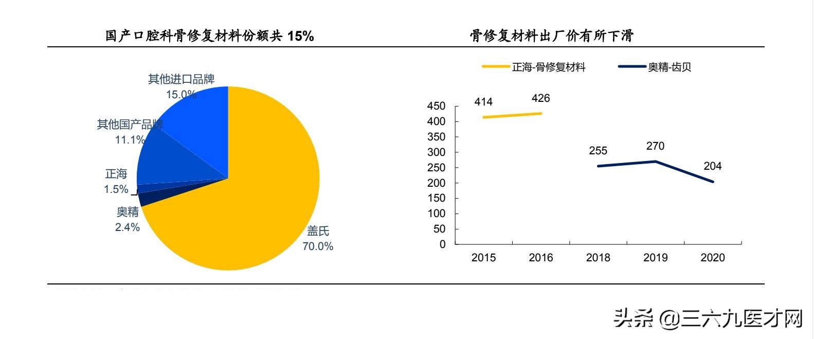 口腔修复材料：被低估的小而美赛道