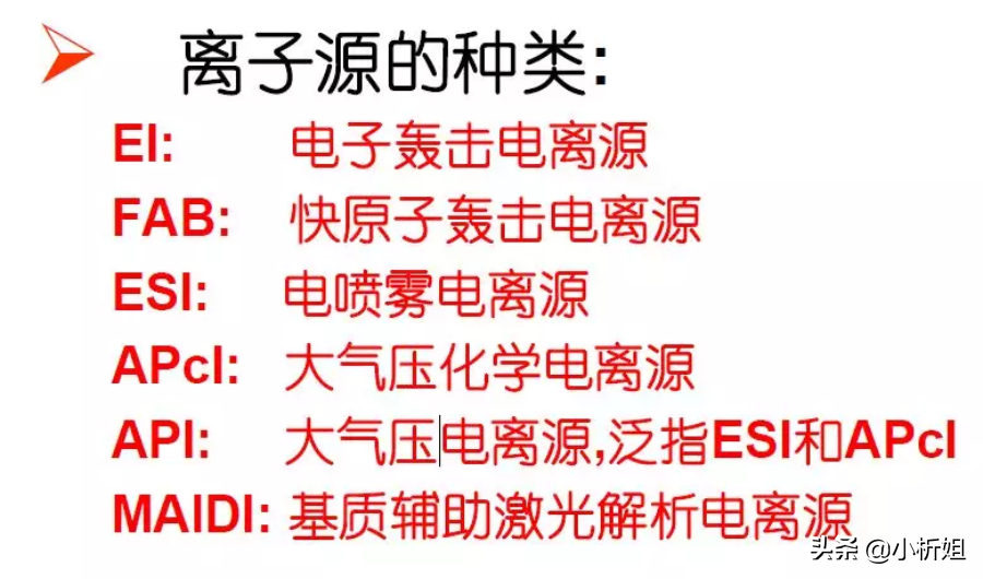 學(xué)習(xí)質(zhì)譜一定要知道的6組概念