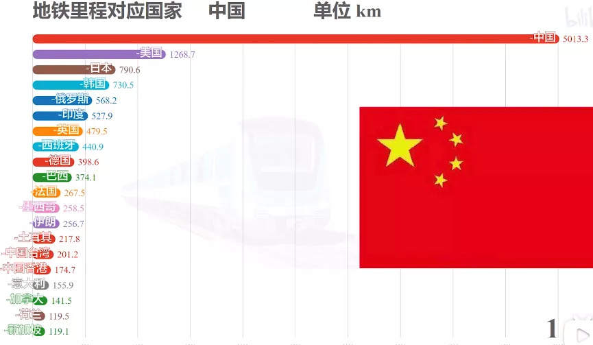 北京地鐵能防原子彈?你不知道的人防工程,關鍵時刻救你命