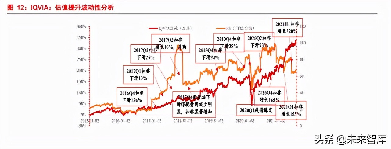 临床CRO行业专题报告：中国临床CRO好时代来了？