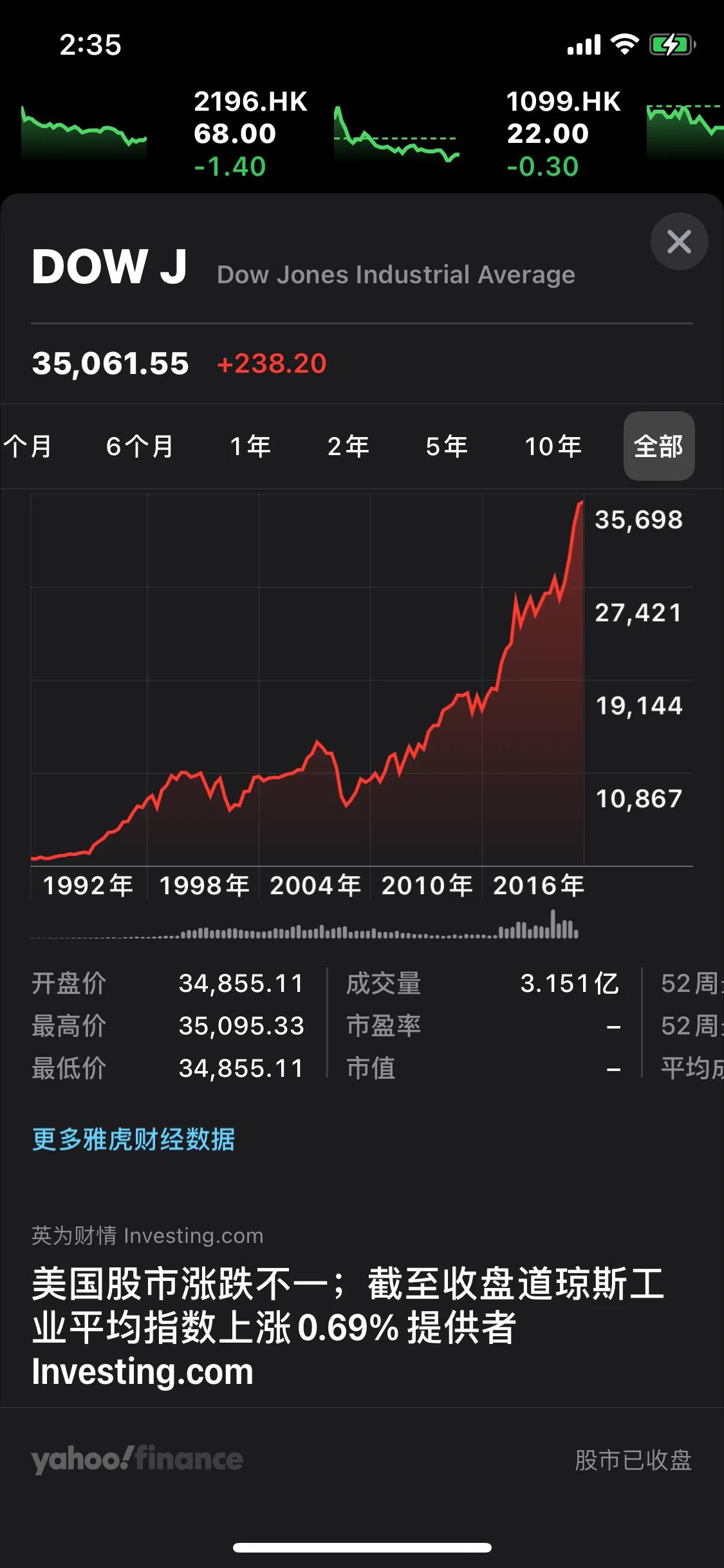 A股十年原地踏步