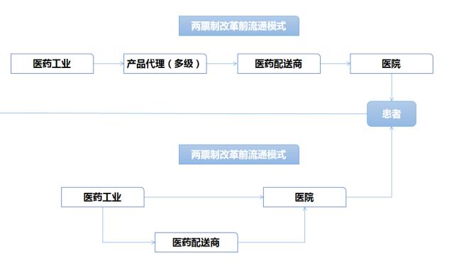 卡车人调查：卡车人困在“系统”里？走进华润医药物流园找答案