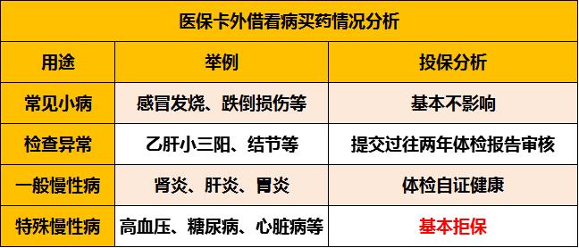 少儿医保绑定父母利弊，秒懂少儿医保绑定父母利弊