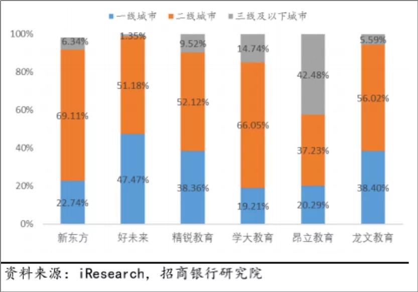 网校的“大跃进”与“天花板”