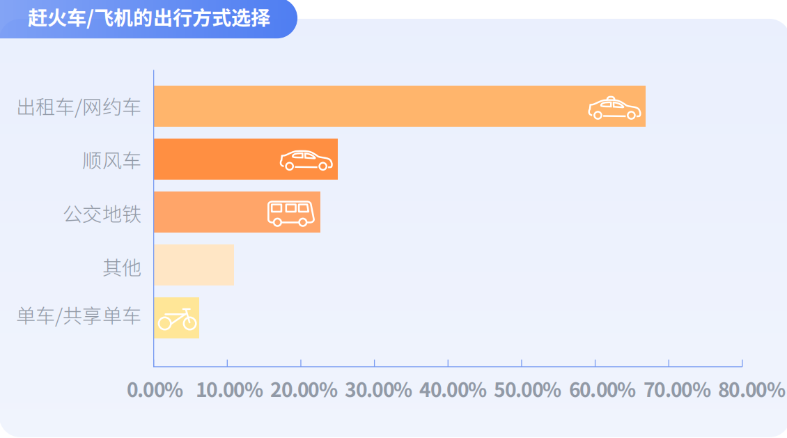 嘀嗒出行《大学生顺风出行研究报告》：揭秘假期顺风实习“新青年”