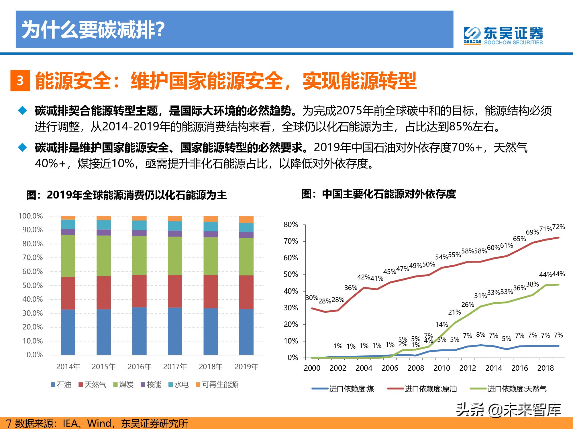 新能源行业研究：碳达峰引领，光伏成为主力，电动化如火如荼