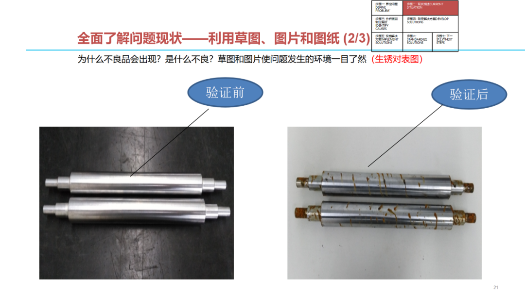 「標桿學習」質量問題分析解決七步法