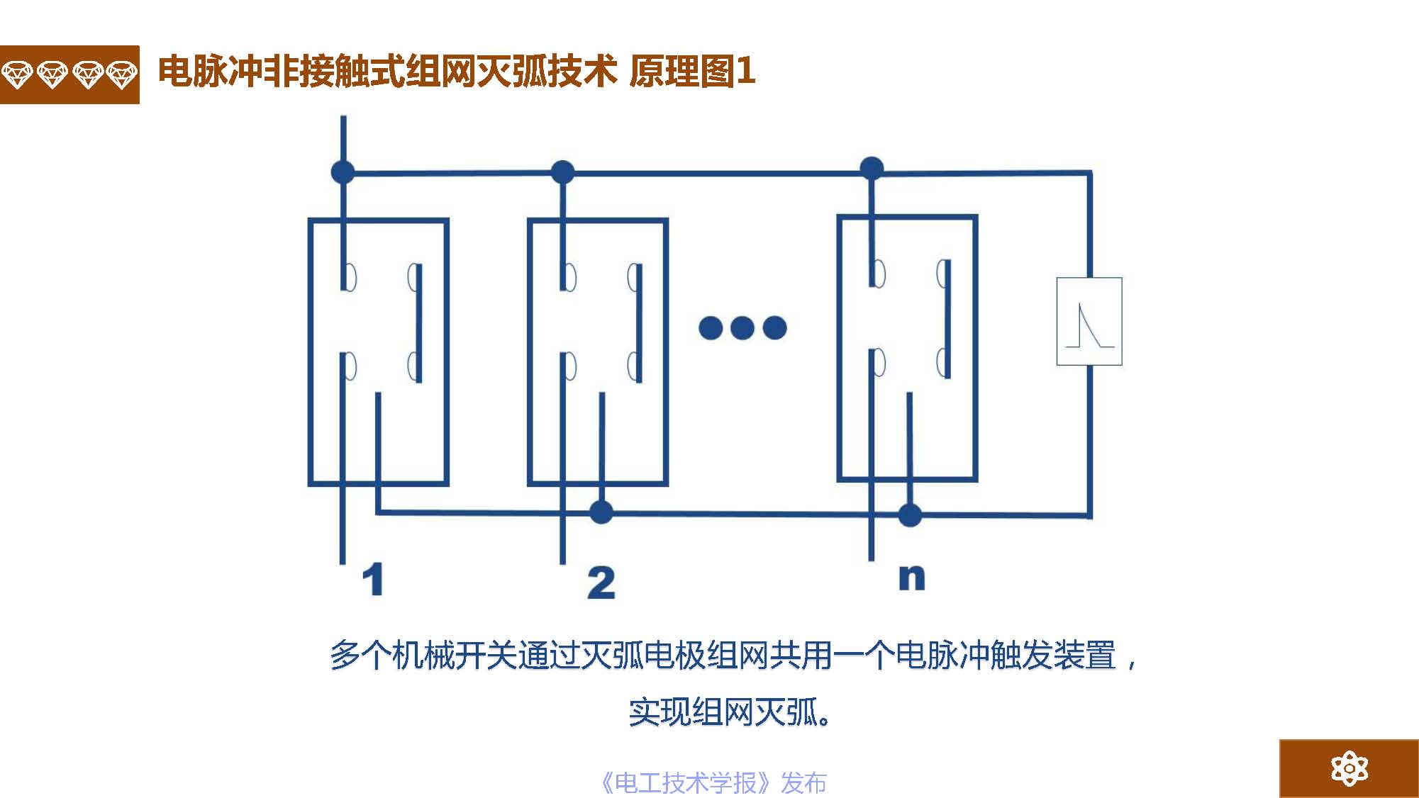 广州市金矢电子有限公司总经理郭桥石：电脉冲灭弧及组网灭弧技术