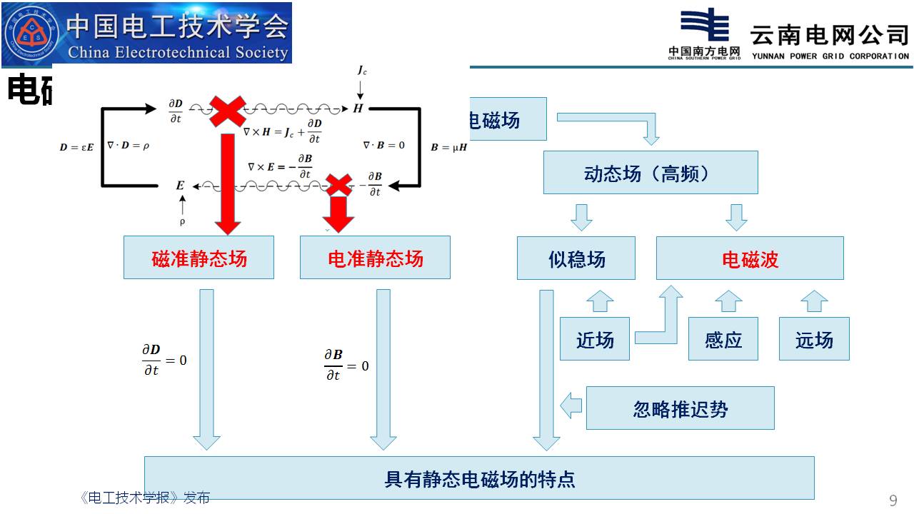 云南电网电科院彭庆军博士：高压一次设备中的电磁仿真计算技术