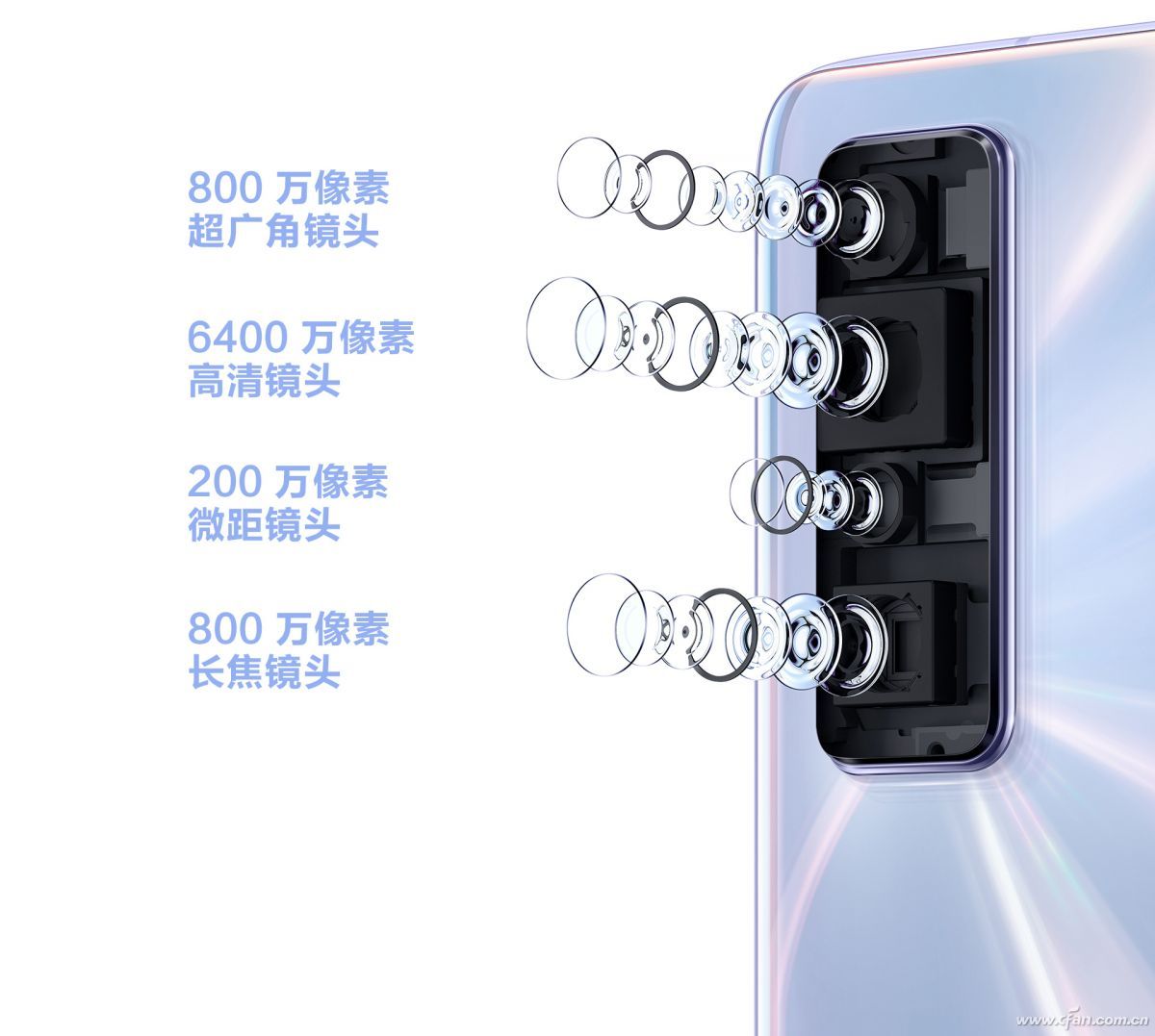 同芯不同价！高性价比手机和旗舰级到底差在哪？