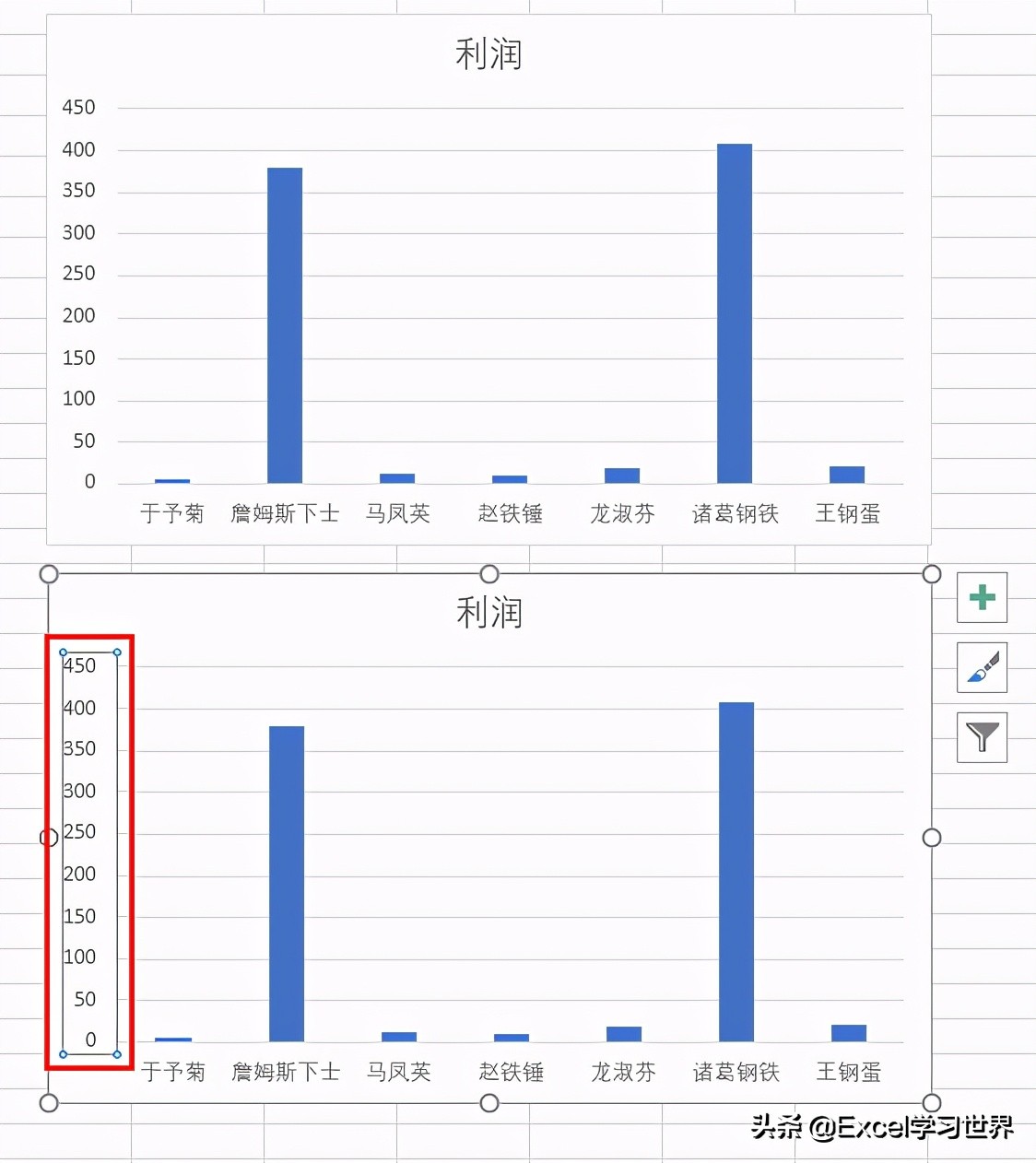 數值差異過大的 Excel 圖表,只有製作成斷層圖才容易辨識 - 資訊咖