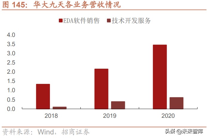 半导体EDA产业深度研究报告：国产EDA迎黄金时代（下篇）