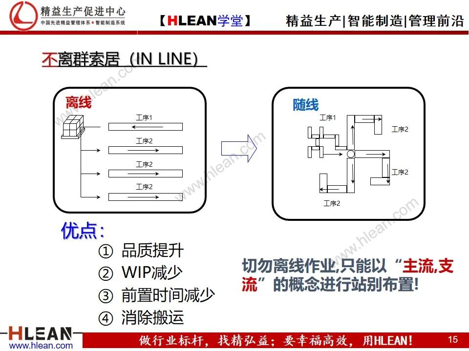 「精益學堂」單元（cell）生產方式簡介