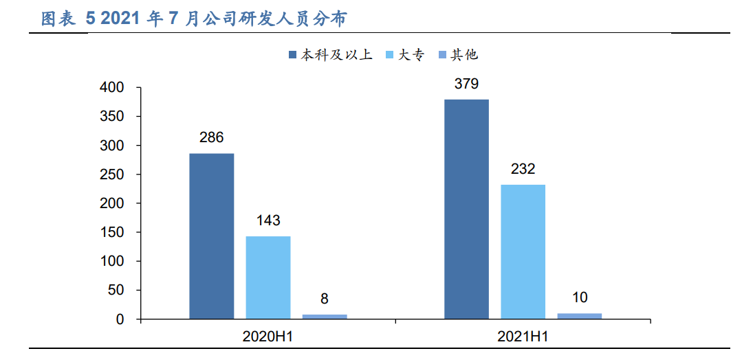 奥普特专题研究报告：供需加速智能制造，工业视觉龙头大有可为