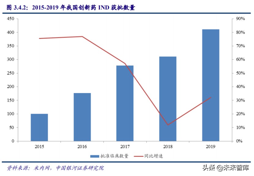 医药行业专题：从ASCO2020看中国药企创新发展方向