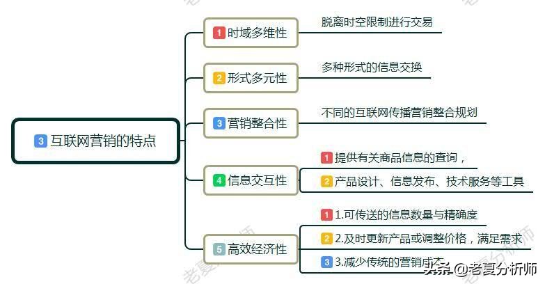 怎么做互联网营销?互联网运营技巧有哪些？需要注意什么？