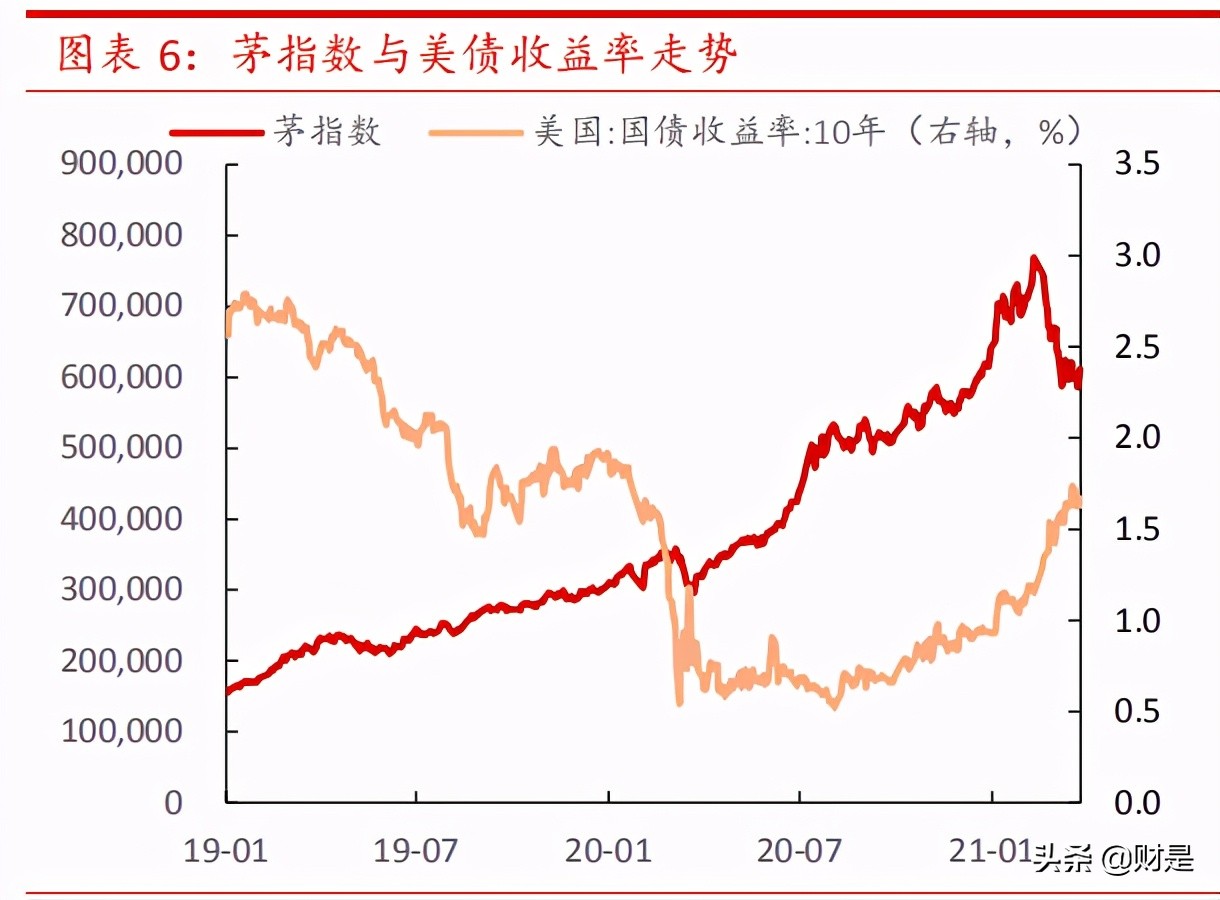 万华化学专题研究：从不一样的“茅”谈起