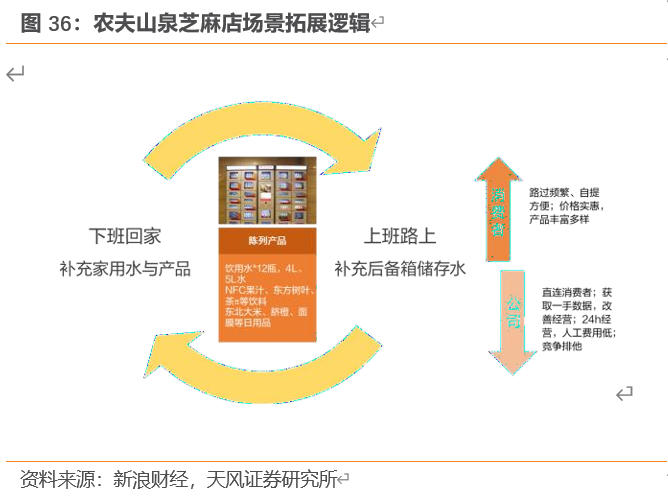 农夫山泉深度剖析：站在软饮料黄金分割点的王者