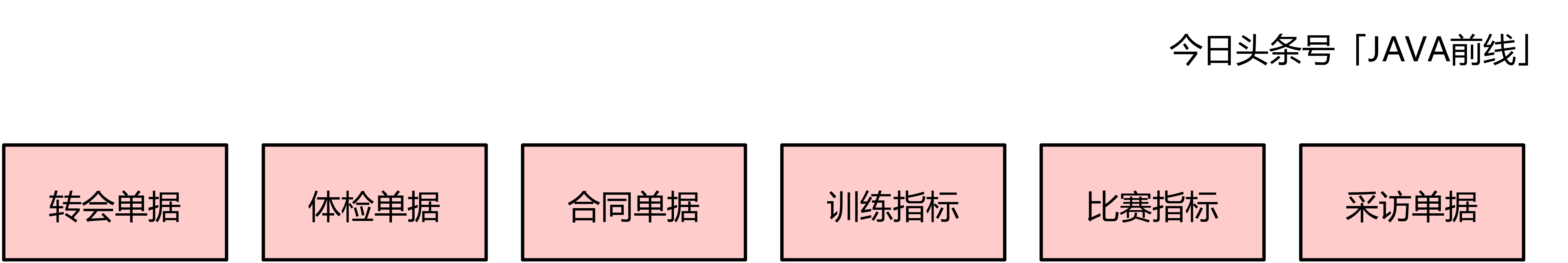 长文图解DDD建模六个问题与六个步骤