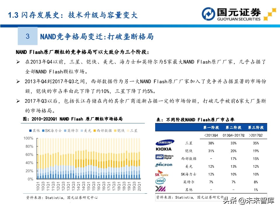 半导体行业深度报告：154页深度剖析存储芯片投资地图