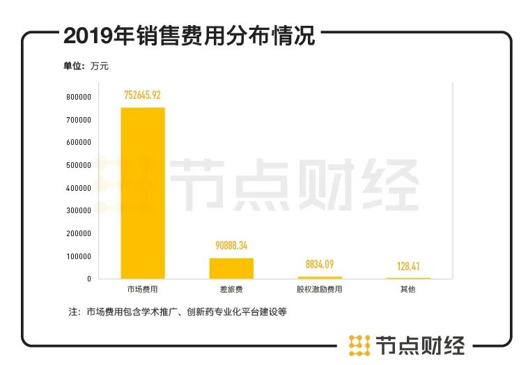 “一哥”恒瑞医药三季报出炉：孙飘扬的百富榜位子坐的有多稳？