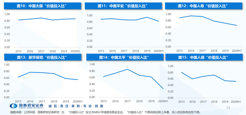 开门红提前开打、叠加新老重疾切换，预示怎样的2021人身险业