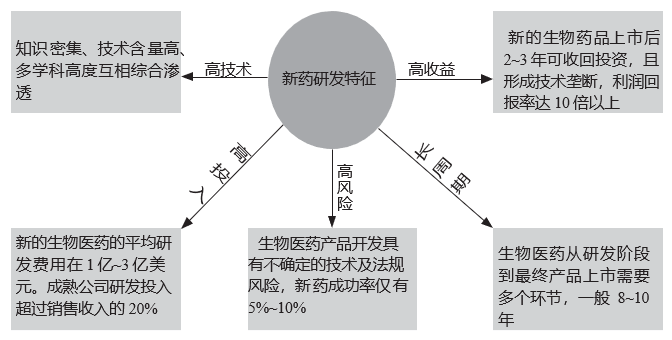 正略咨询：上帝的妙手—生物医药