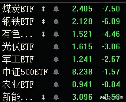 医药板块涨近5%，板块基金行情来了吗？周期股回调，注意回避