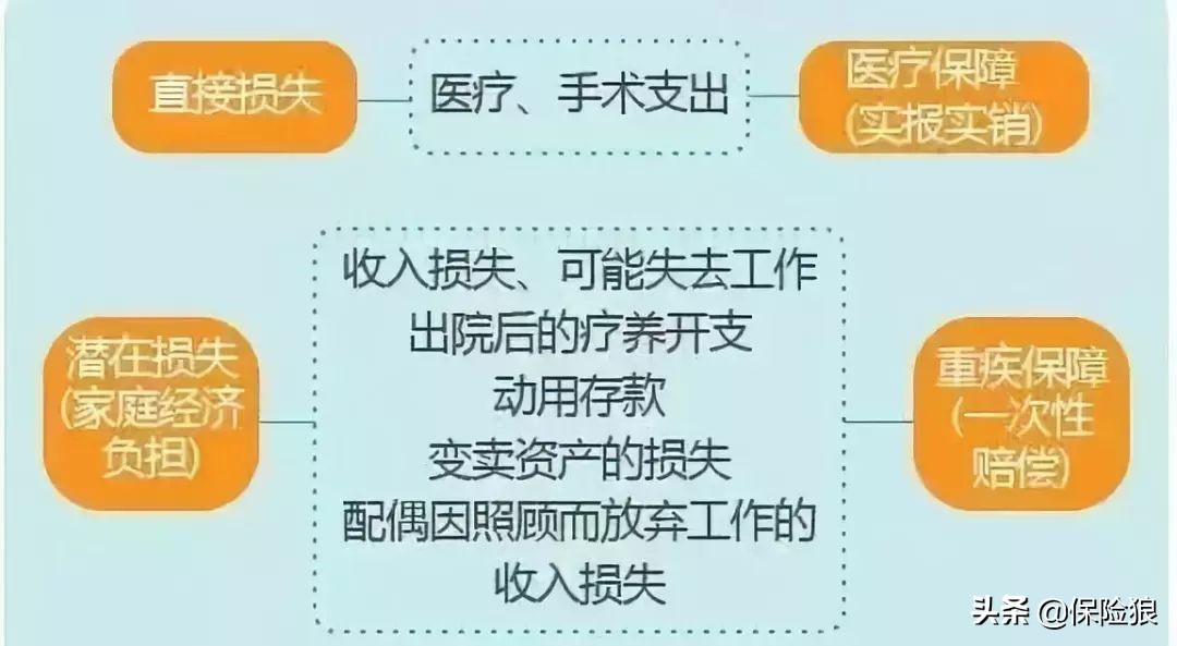 三个案例讲清楚，保险能为你做些什么？ 第7张