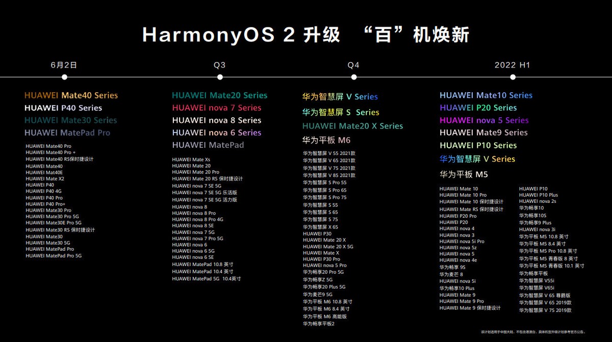 HarmonyOS 2终于来了，这18款机型正式迎来公测