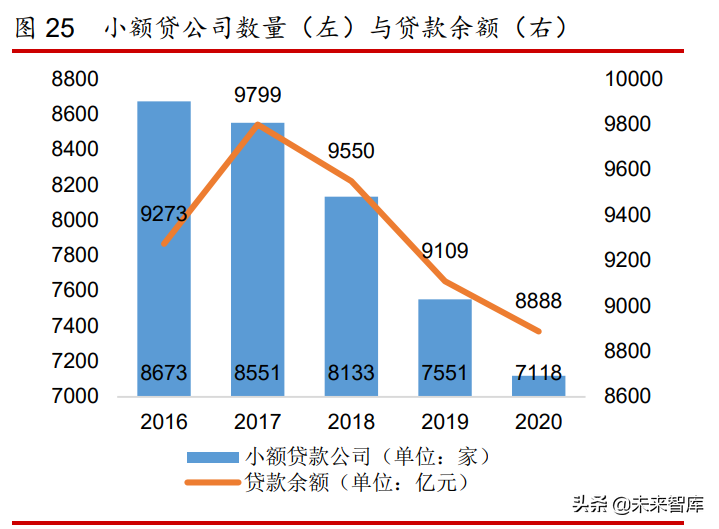 2020互联网金融年度报告：新互联网财富时代来临