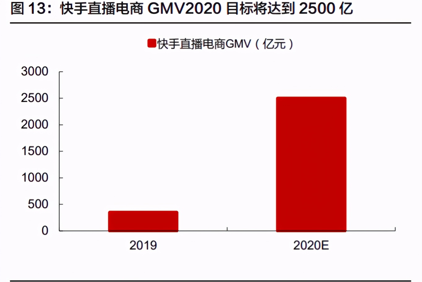 微信电商专题报告：多样化发展，有望拓宽SaaS产业发展空间