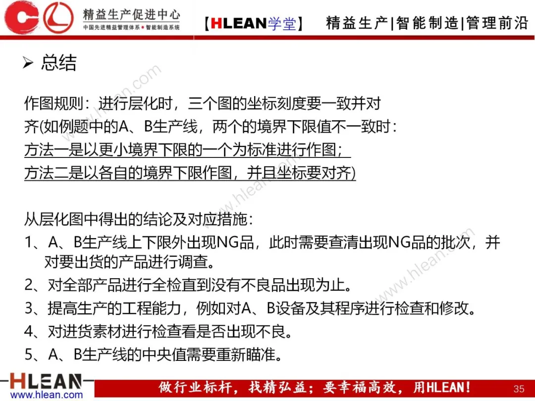 「精益学堂」QC七工具