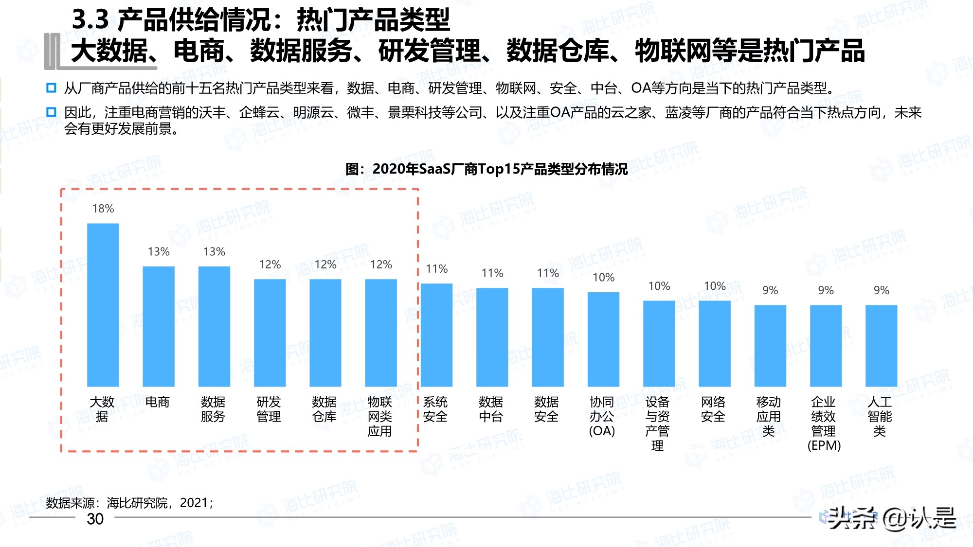 2021年中国SaaS市场研究报告