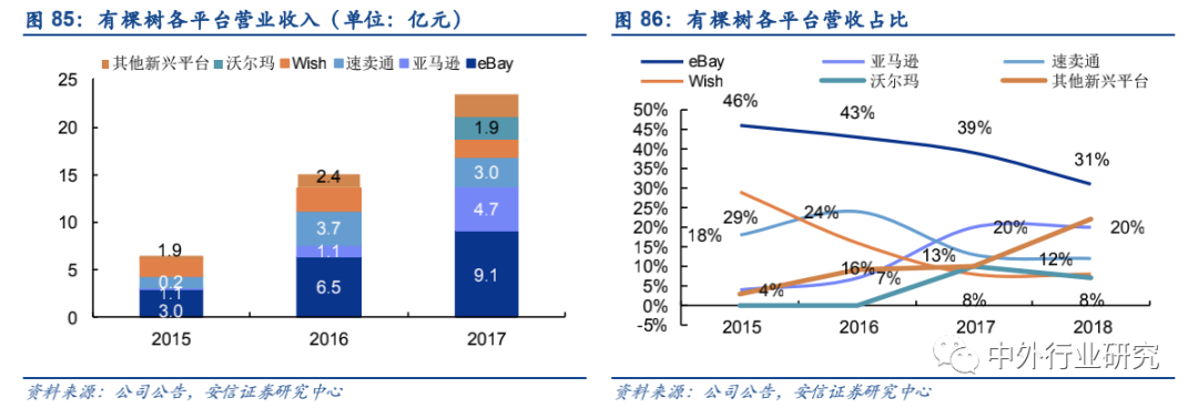 政策扶持“中国制造”走出去,跨境出口电商运营方式多样化