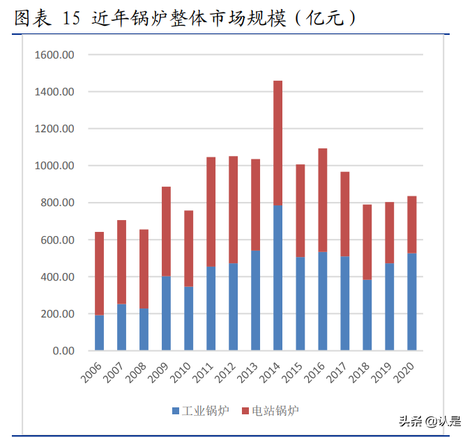 杭锅股份专题报告：余热锅炉龙头、光热储能先驱