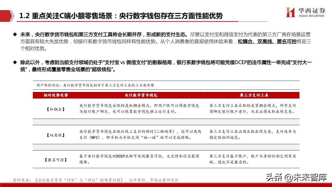 数字货币生态蓝图深度剖析与投资策略