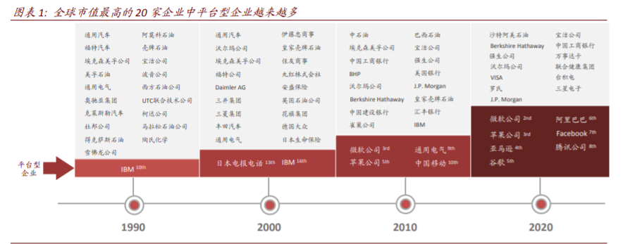 平台型经济体深度解析：垄断颠覆何以监管，前世今生怎映来世