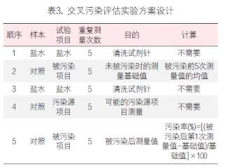 临床生化检测系统携带污染的分析与处理策略