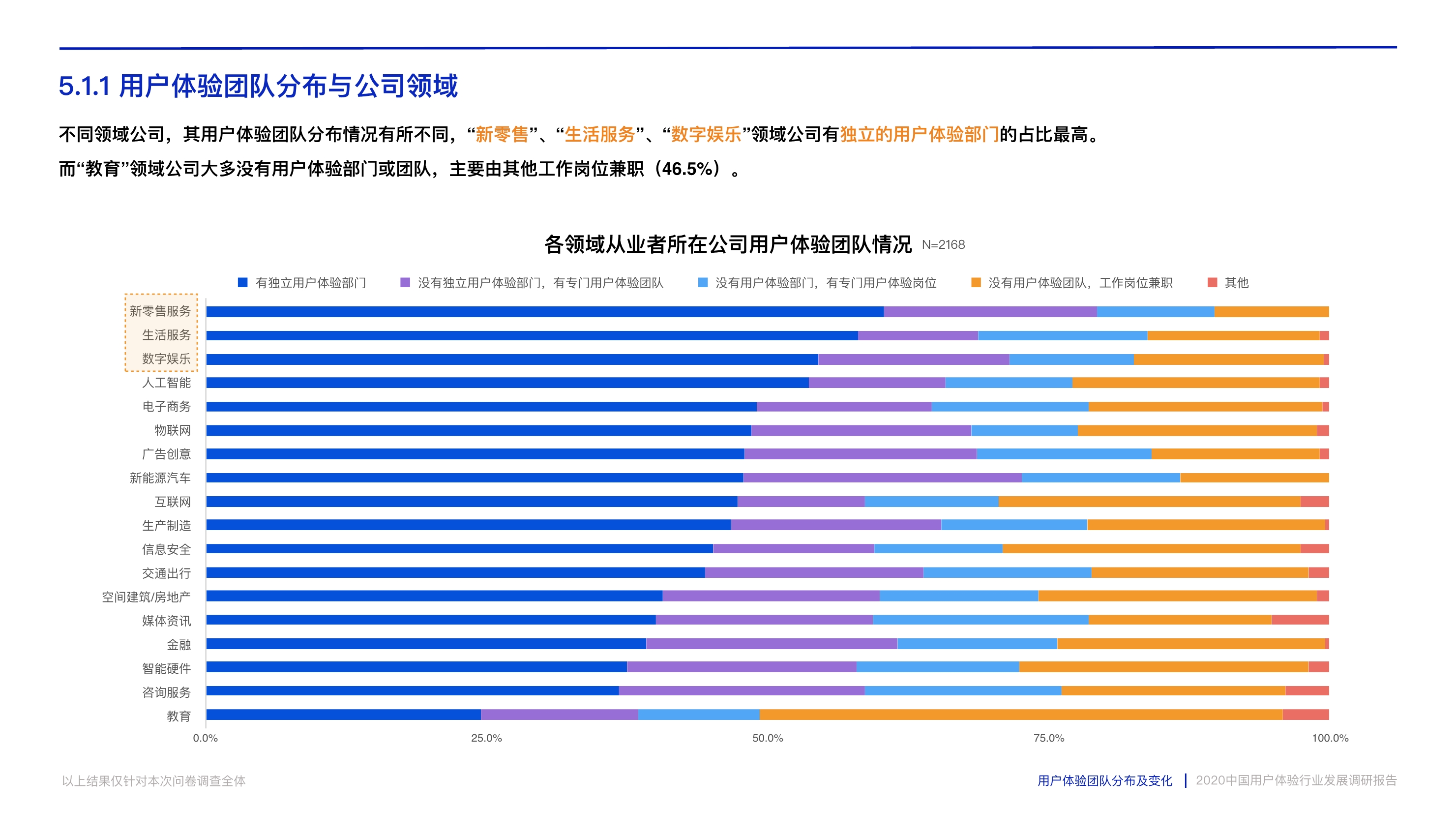 打造数字时代核心竞争力：中国用户体验行业发展调研报告
