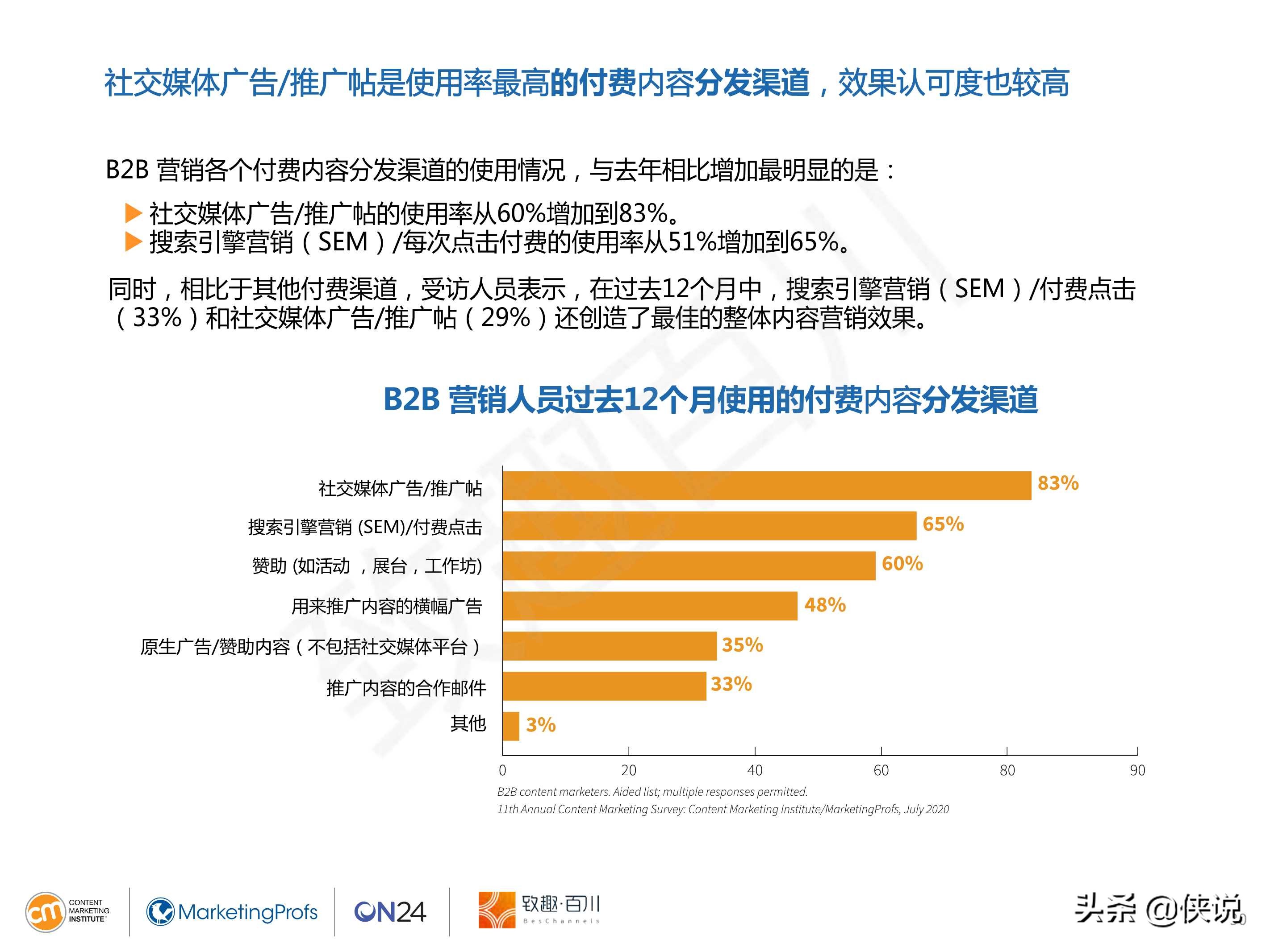 CMI：2021年B2B内容营销白皮书