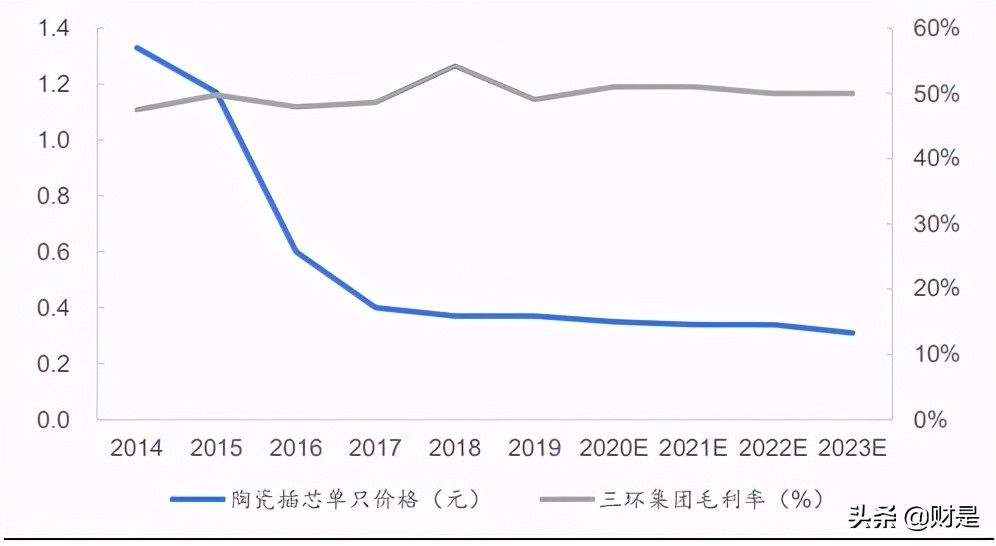 电子陶瓷龙头三环集团深度研究