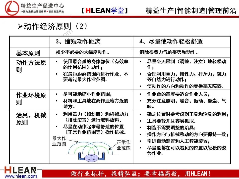 「精益学堂」TPS—丰田生产方式系列课程（五）