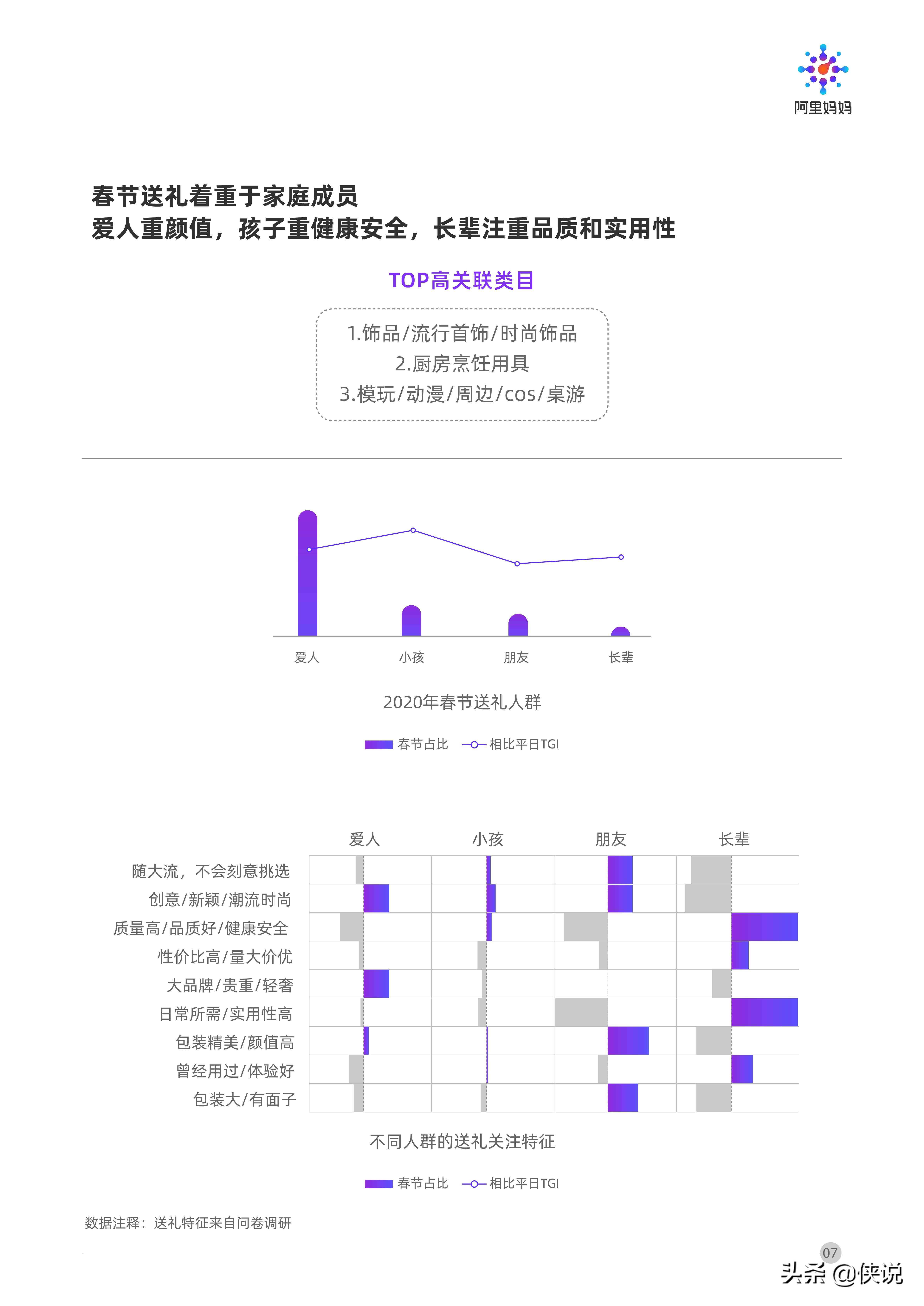 阿里妈妈发布《春节场景营销洞察》