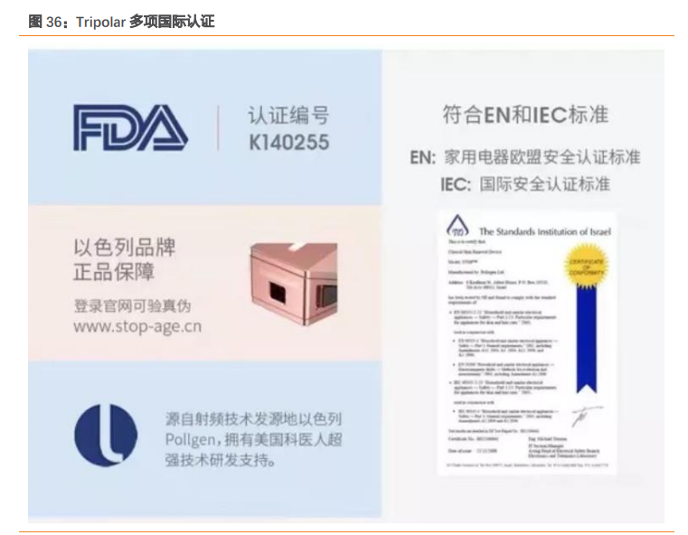 小家电专题报告：颜值经济下，美容小家电品牌何去何从