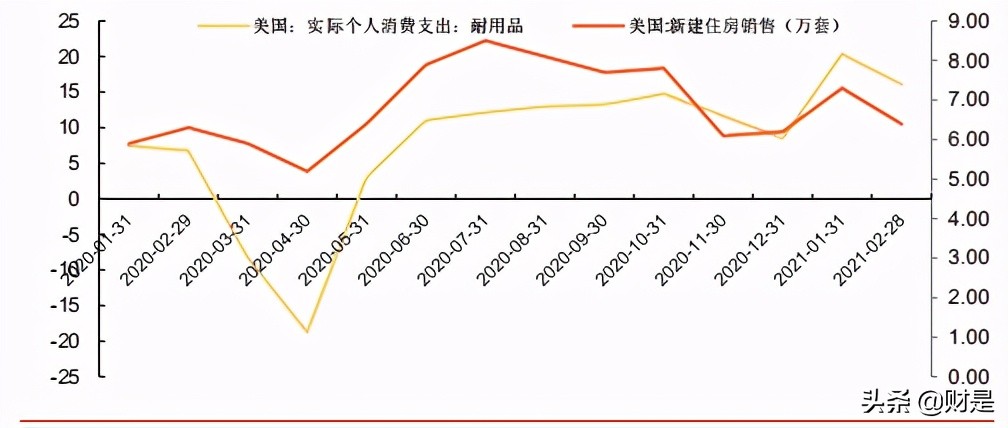 宏观经济专题研究报告：出口强韧性的拐点在哪？