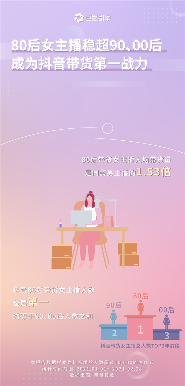 巨量引擎发布女性创作者画像：看见“她”力量